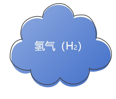 氣體檢測(cè)儀氫氣報(bào)警器在化工生產(chǎn)中的具體安裝位置有哪些？