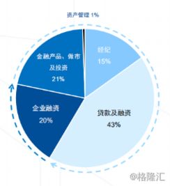 國泰君安國際（1788.HK） 香港中資財富管理業務的先行者與企業管理之道
