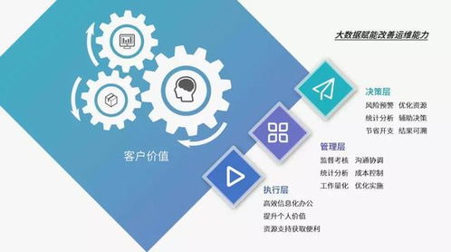 酒店管理寶典 如何在管理細(xì)節(jié)方面控制能耗