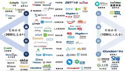 企業服務投資的新賽道 互聯網服務的機遇與挑戰
