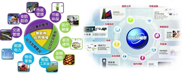 特色項(xiàng)目開(kāi)發(fā) 創(chuàng)新驅(qū)動(dòng)互聯(lián)網(wǎng)服務(wù)新格局